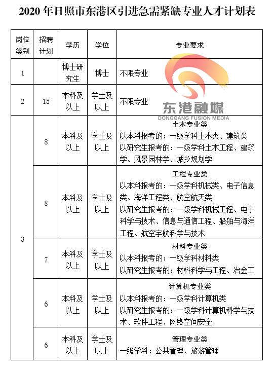 辽宁东港最新招工信息及其社会影响分析