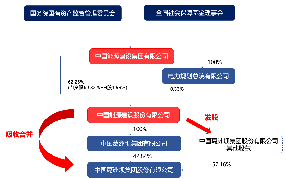 葛洲坝重组重塑企业架构，开启发展新篇章的最新消息