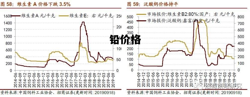 铅的最新价格走势图与影响因素深度解析