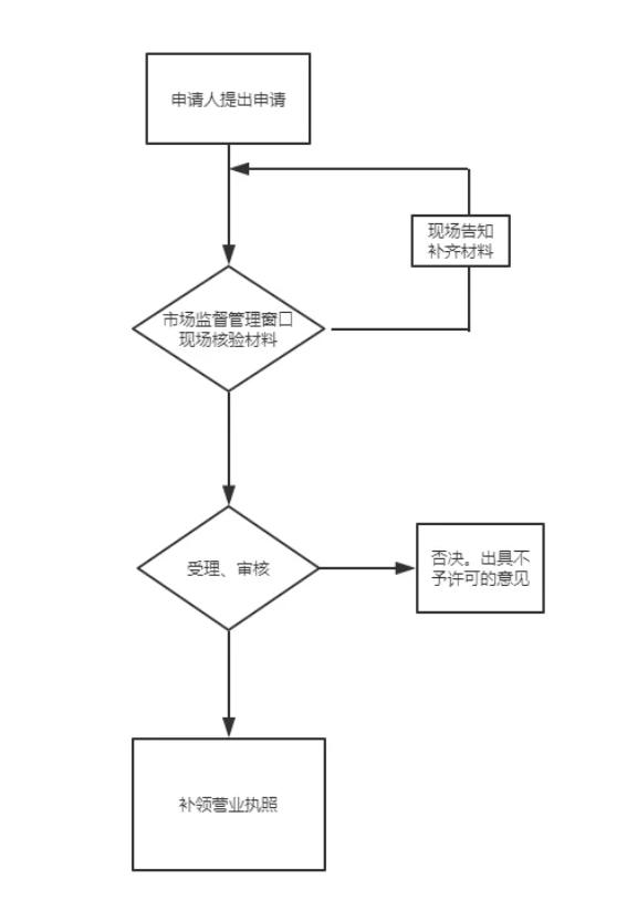 最新营业执照样本解读及实际应用指南