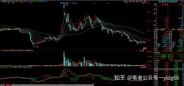 双成药业股票最新消息全面解读与分析