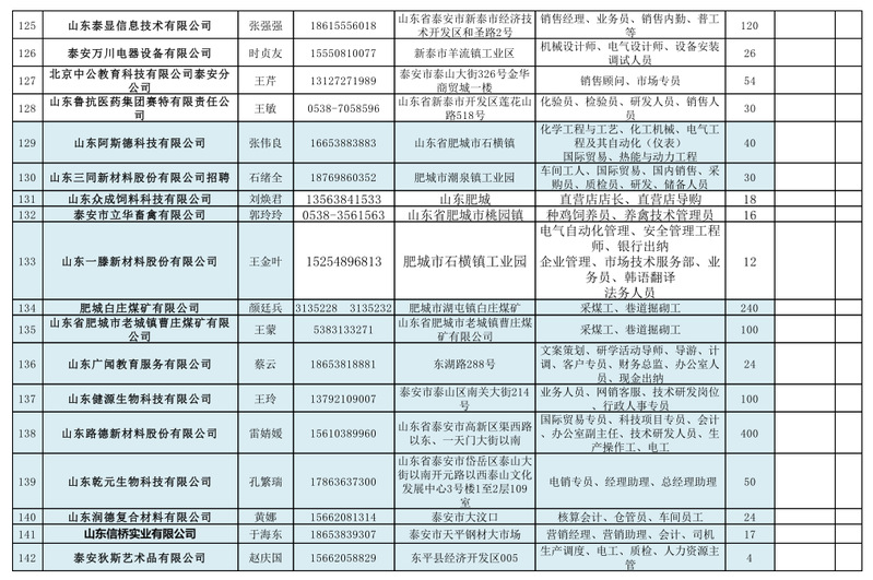 泰安人才市场最新招聘动态全面解析