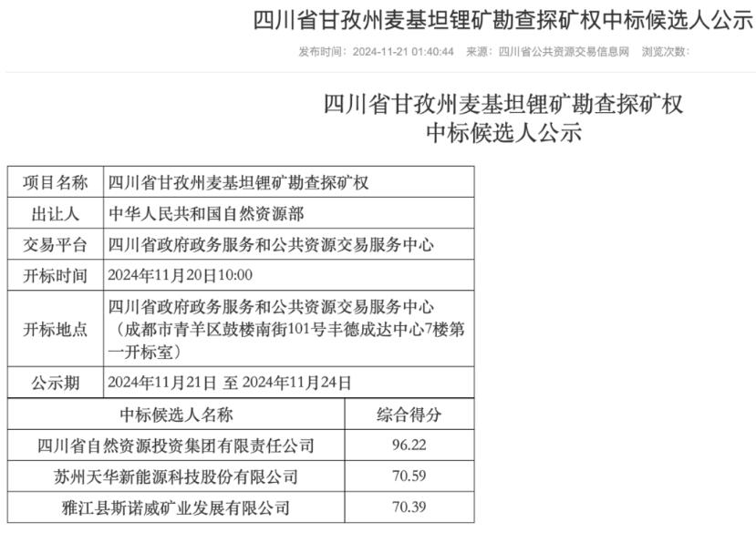 甘孜州锂矿最新消息深度剖析