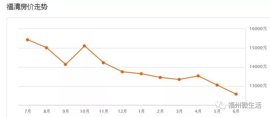 福清最新房价动态解析
