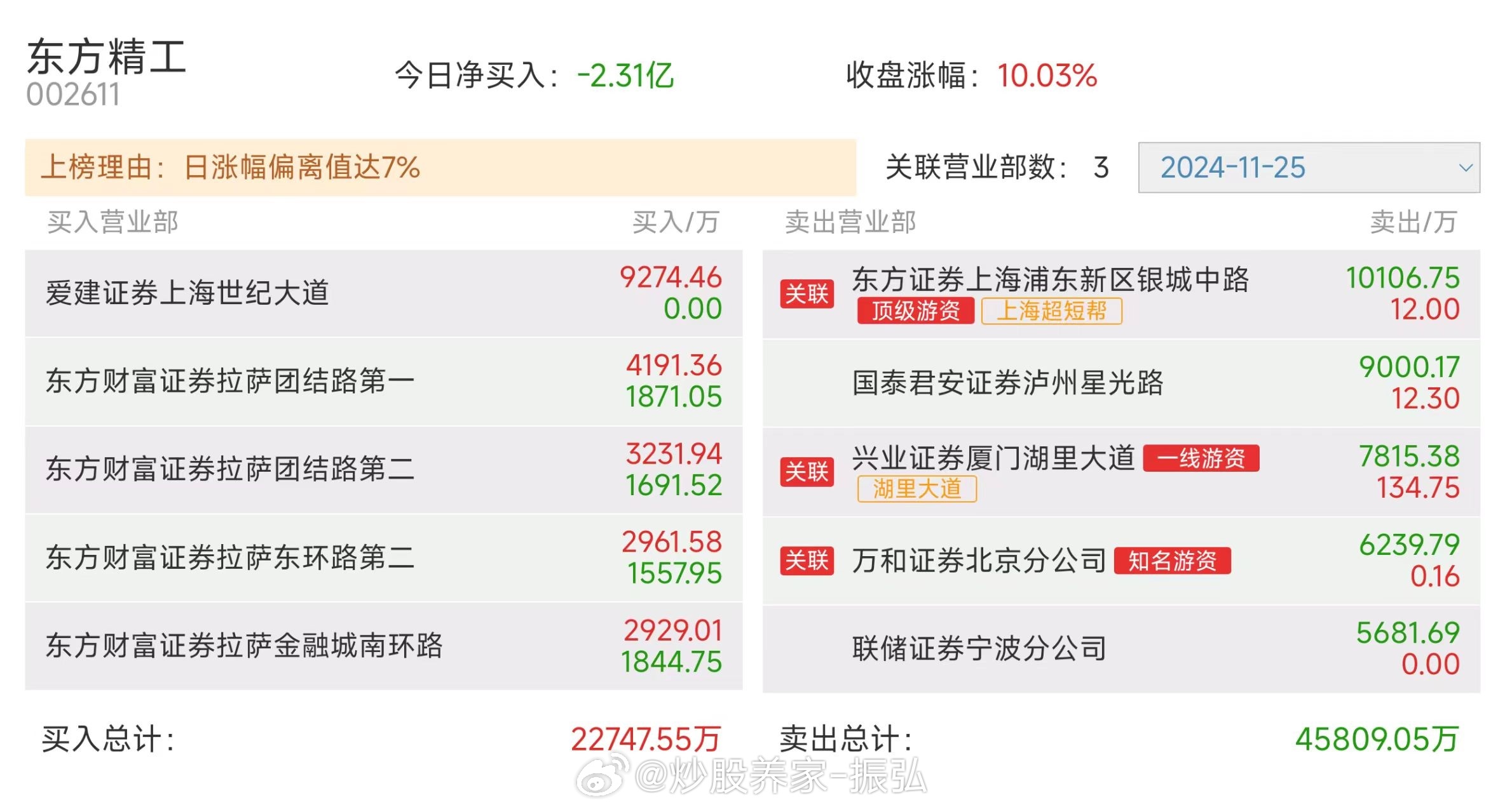 东方精工未来战略方向与业务布局解析公告展望