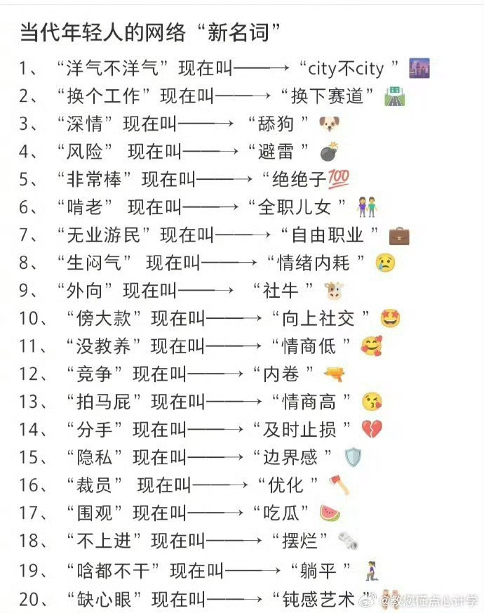 最新潮词汇与语言趋势深度研究