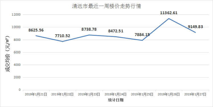 清远房价走势揭秘，最新动态与未来展望