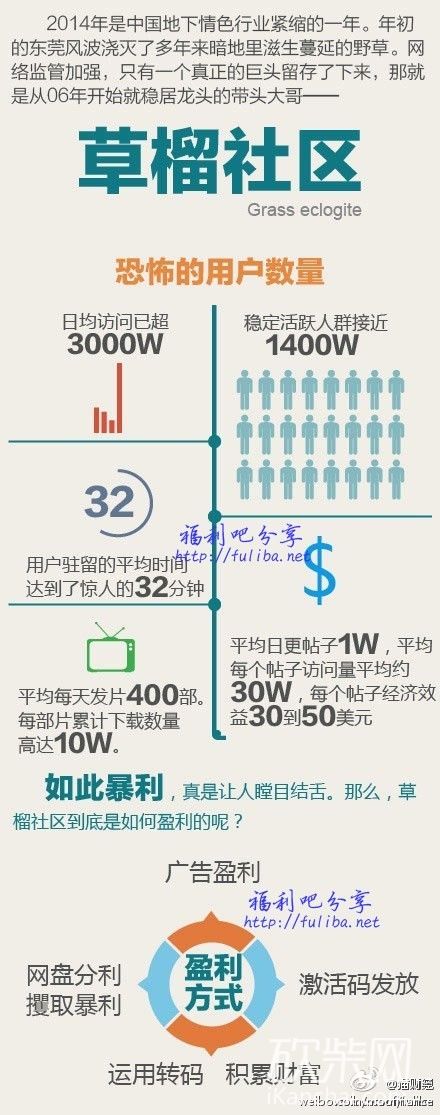 草社区榴最新资讯2015，共建和谐美好社会，远离色情内容