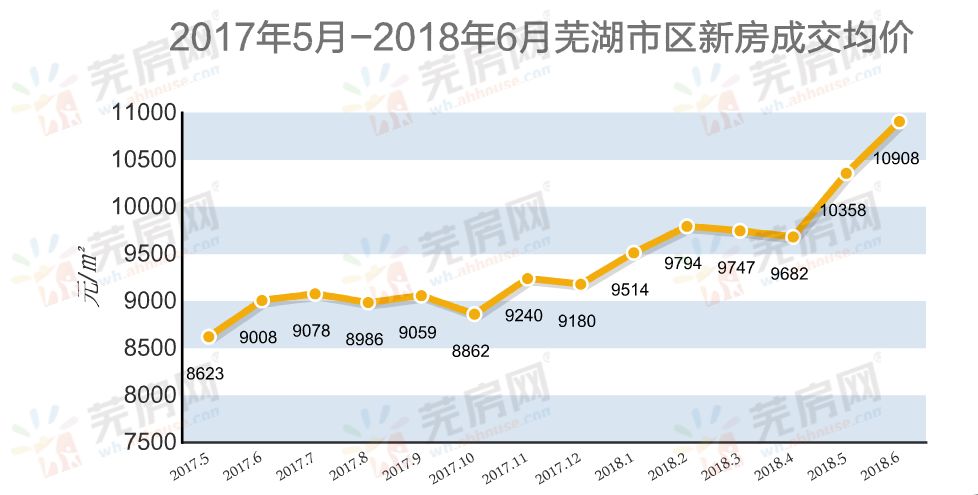 芜湖楼市最新动态深度剖析