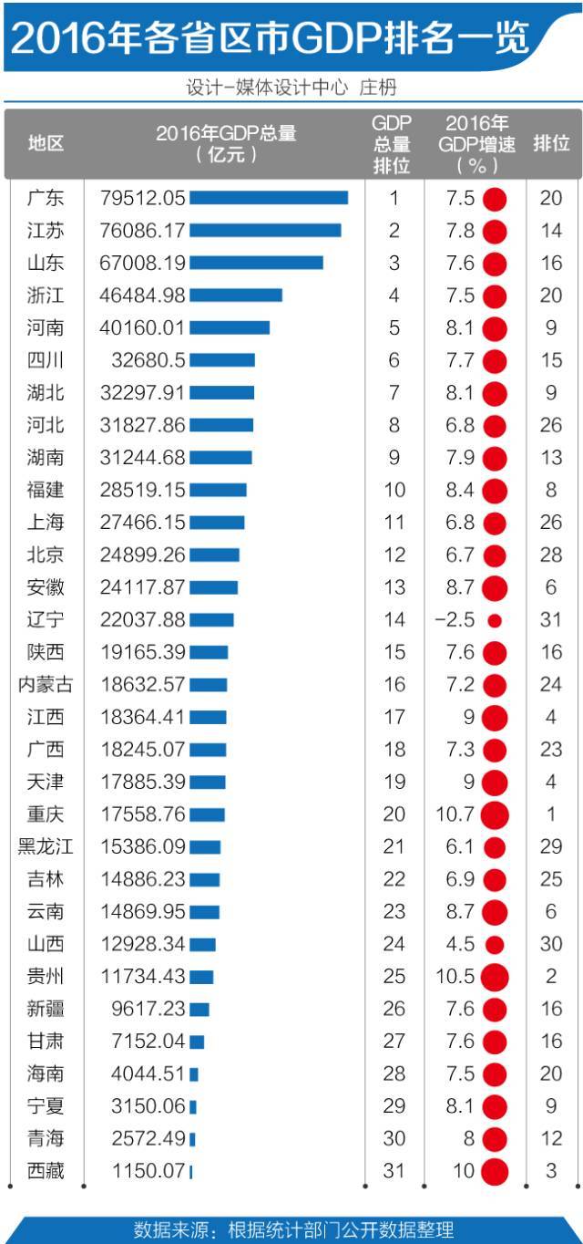 全球城市排名揭秘，2016最新发展格局与排名榜单