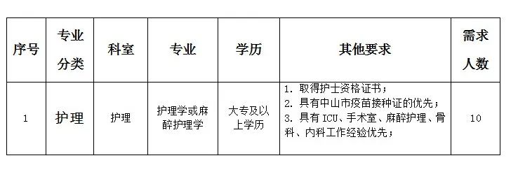 昆山护士招聘最新信息及其社会影响分析