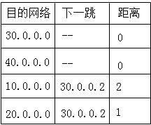 最新路由表技术及其应用，构建高效网络的核心要素