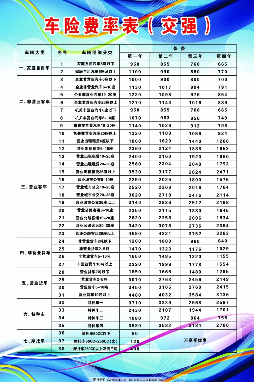 最新保险费率变化及其影响解析