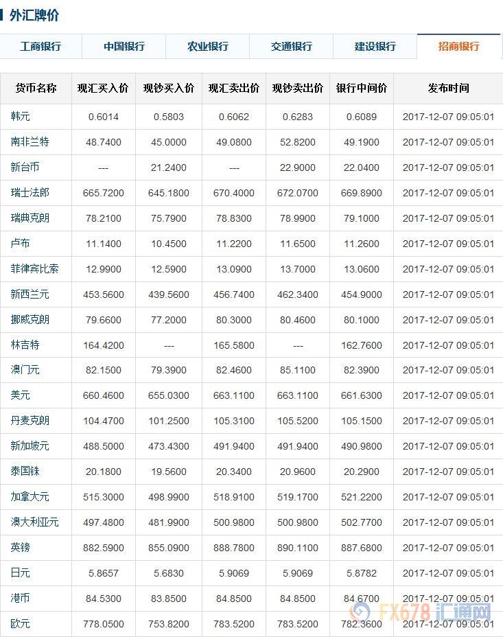 今日外汇牌价最新查看，市场走势与影响因素深度解析