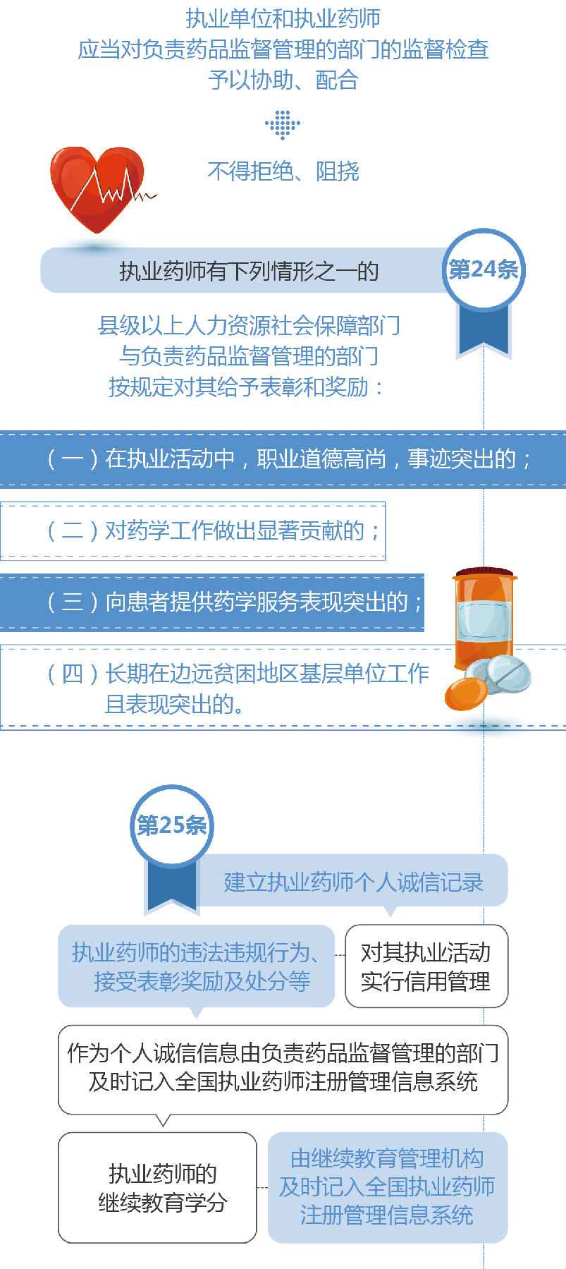 药师立法最新消息，迈向规范化、专业化的关键一步