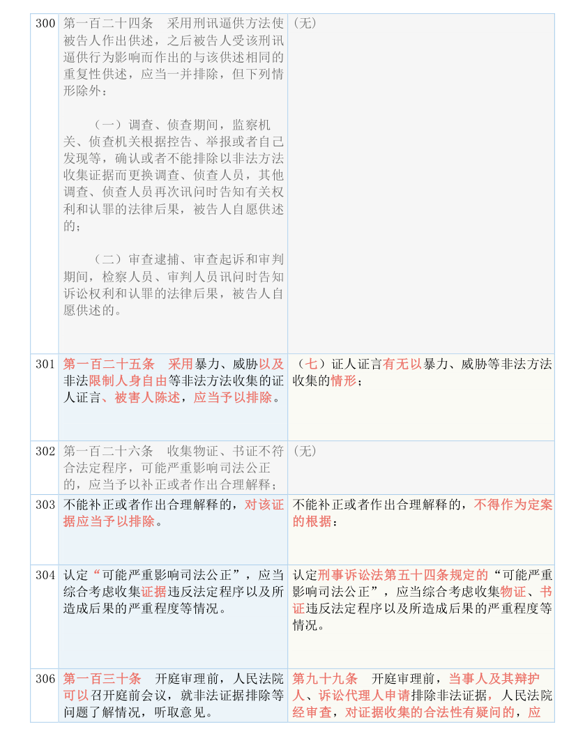 澳门今晚精准一码｜最新答案解释落实