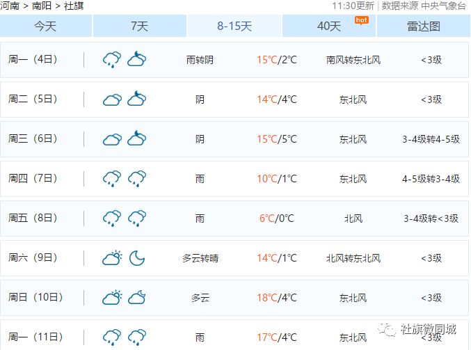 社旗天气预报更新通知