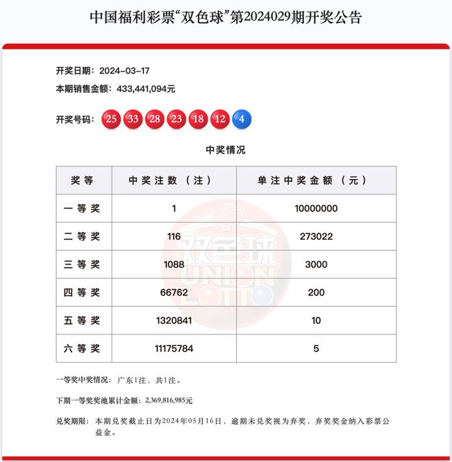 新澳天天开奖资料大全最新54期｜最新答案解释落实