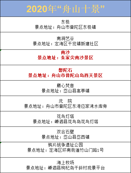 普陀山景区最新公告发布