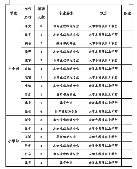 庆云最新招聘信息全面解析