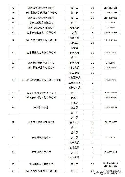 东阿县最新招聘信息汇总