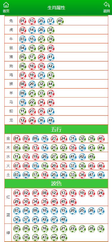 澳门12生肖开奖结果查询表｜标准化流程评估