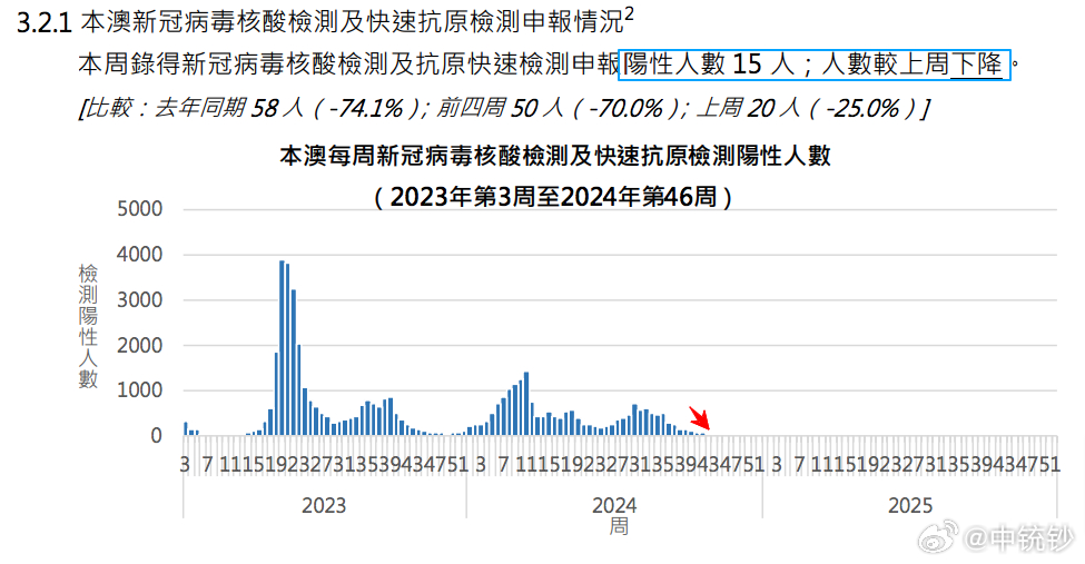 2024新奥历史开奖结果查询澳门六｜全面数据应用分析