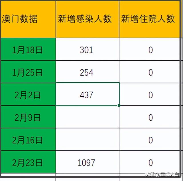 2024新澳门开奖结果记录｜全面数据应用分析