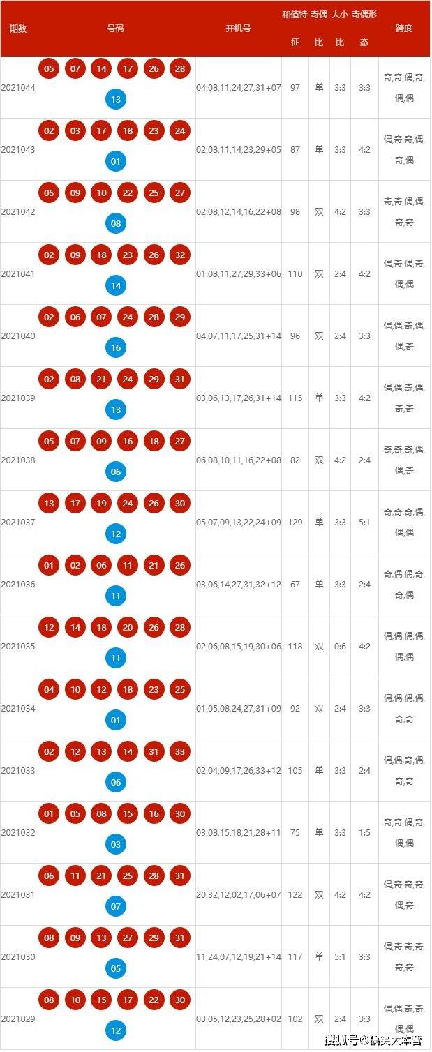 2024新澳最快开奖结果｜精选解释解析落实