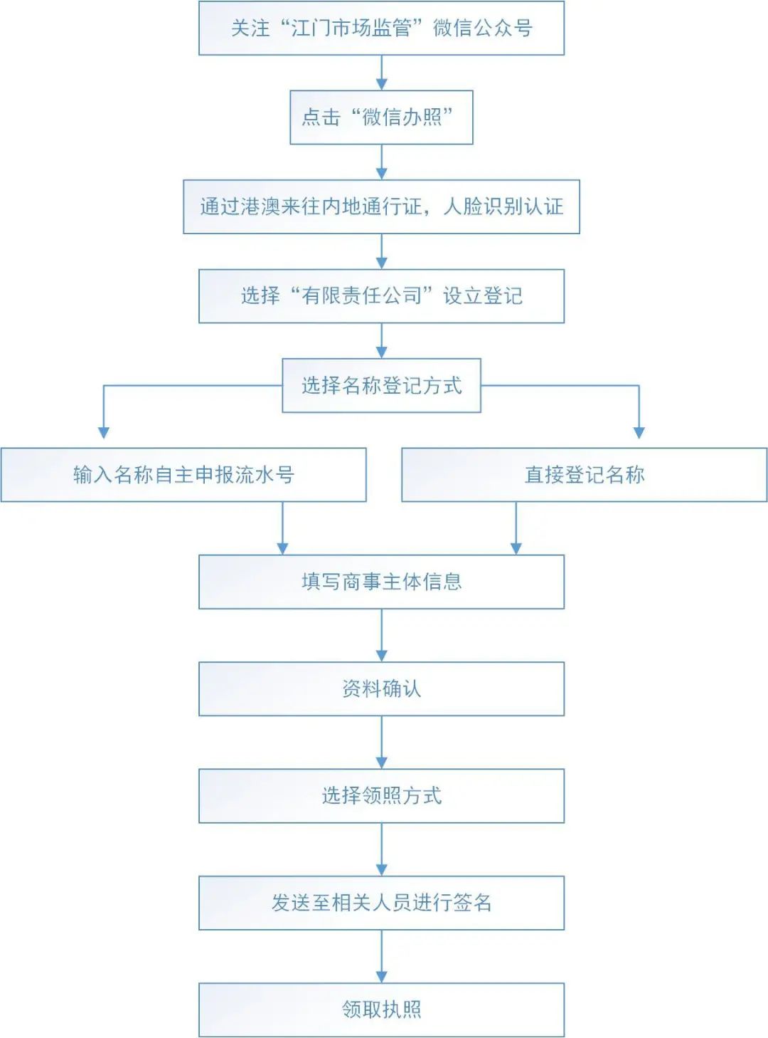 新澳门特马今期开奖结果查询｜标准化流程评估