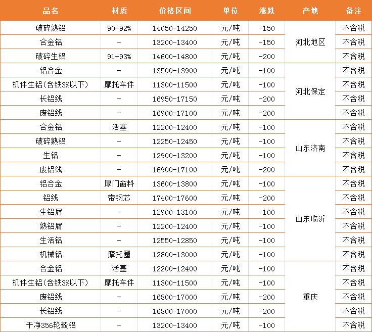 废铜价格行情最新动态，市场走势及影响因素深度解析