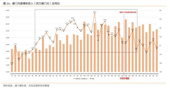 澳门资料｜实地调研解析支持