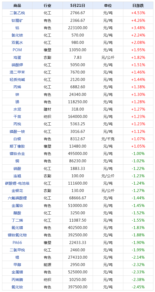 2024年新澳门天天开奖免费查询｜实时数据解释定义