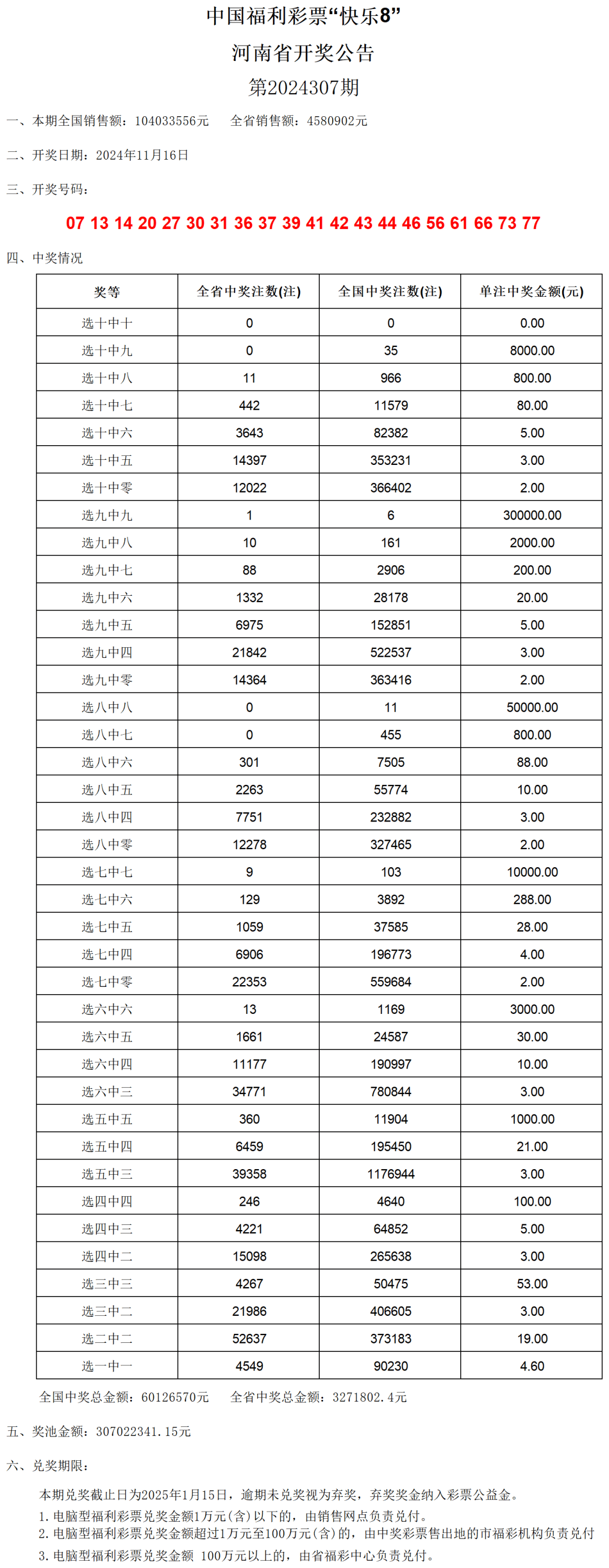 澳门六开奖结果2024开奖记录今晚｜连贯性执行方法评估