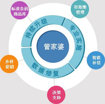 管家婆100%中奖｜全新核心解答与落实