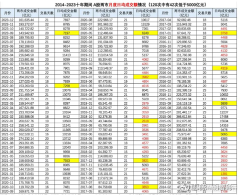 2024新澳门天天开好彩大全58｜全面数据解释落实