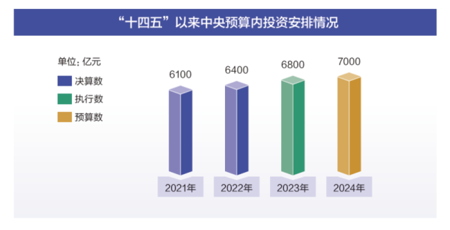 新澳2024大全正版免费｜数据解释说明规划