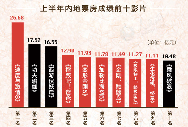 最新电影票房数据库揭示，数据力量推动电影产业繁荣