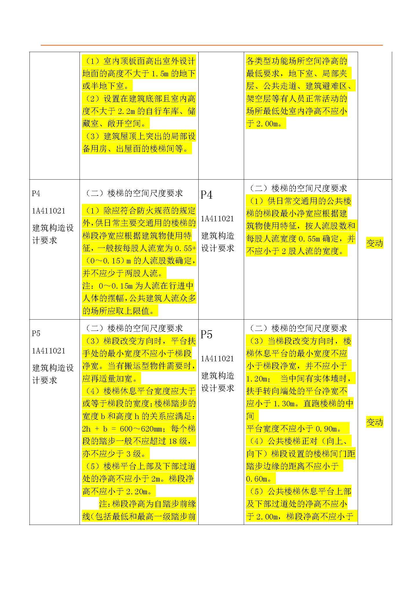 一级建造师最新版教材全面概览