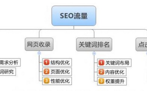 最新SEO教程，掌握搜索引擎优化的核心秘籍