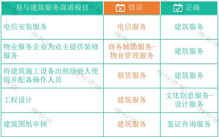 最新税目，影响与挑战分析