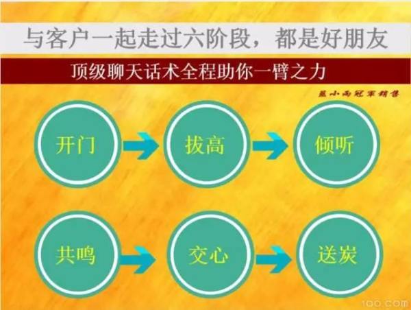 最新销售话术秘籍，巧妙吸引客户促成交易秘籍大揭秘！