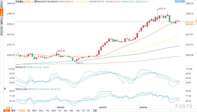 现货黄金走势最新分析与展望，未来趋势解读