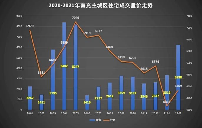 南充房价走势揭秘，最新动态、市场趋势与未来展望