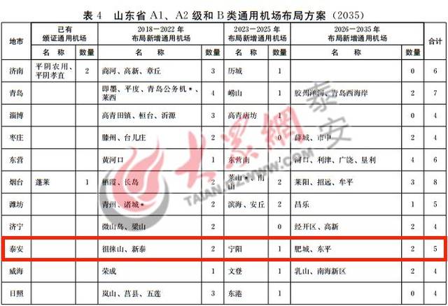 泰安机场最新选址，开启新篇章，助力城市腾飞