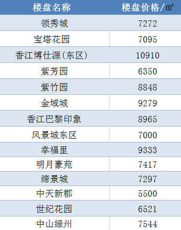 定州最新房价消息及市场走势与购房指南全解析