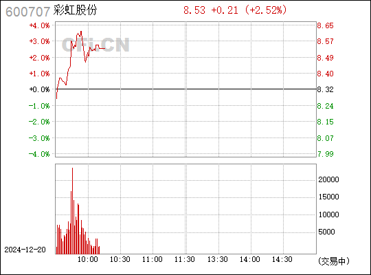 彩虹股份重组引领行业变革新篇章