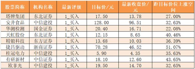 最新龙虎榜揭示股市风云与市场动态巨变