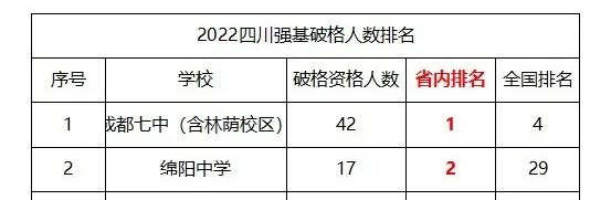 绵阳中学最新收费标准解析