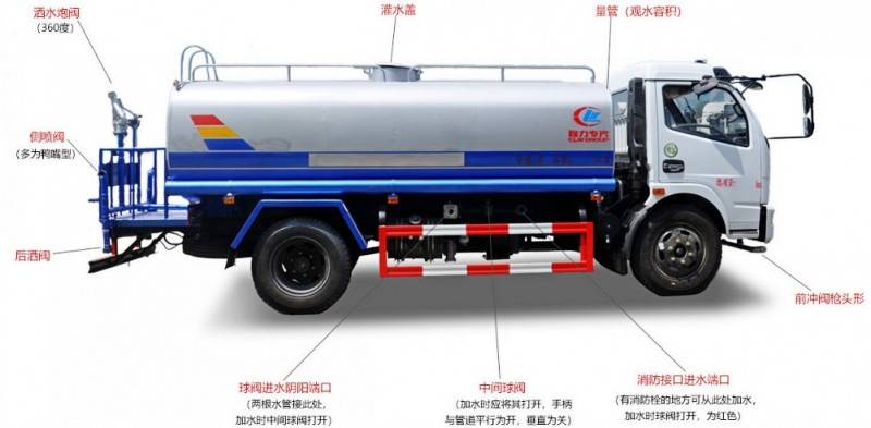 洒水车最新价格与市场趋势解析